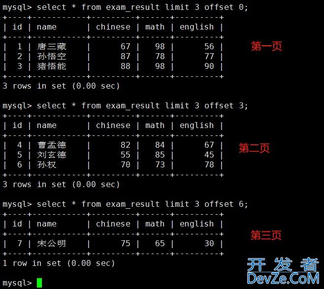 MySQL基本查询方式(表的增删查改) MySQL基本查询方式(表的增删查改)