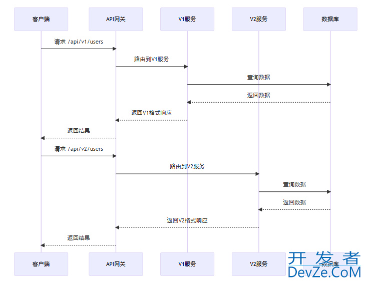 Python自动设计与生成API文档