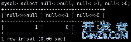 MySQL基本查询方式(表的增删查改) MySQL基本查询方式(表的增删查改)