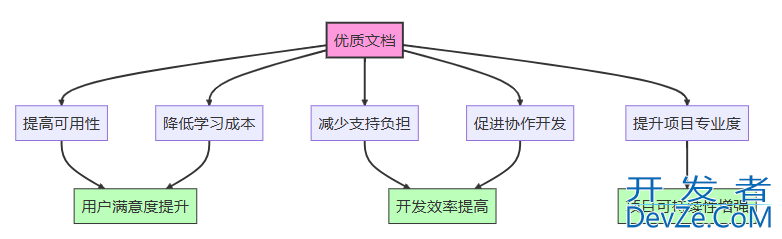 Python自动设计与生成API文档