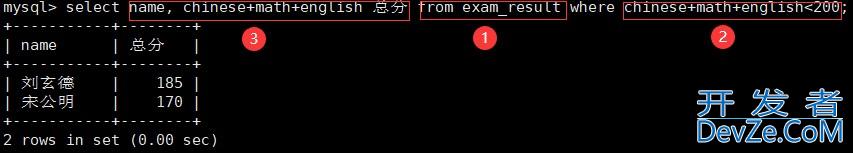 MySQL基本查询方式(表的增删查改) MySQL基本查询方式(表的增删查改)