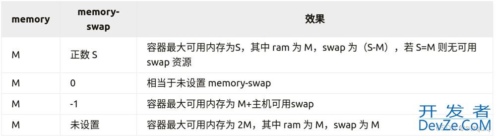 linux调优之swap设置方式