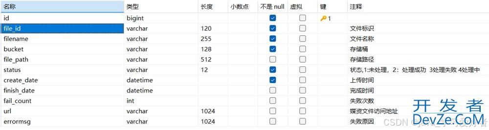 minio分布式文件管理方式