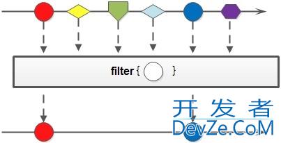Java Stream流以及常用方法操作实例