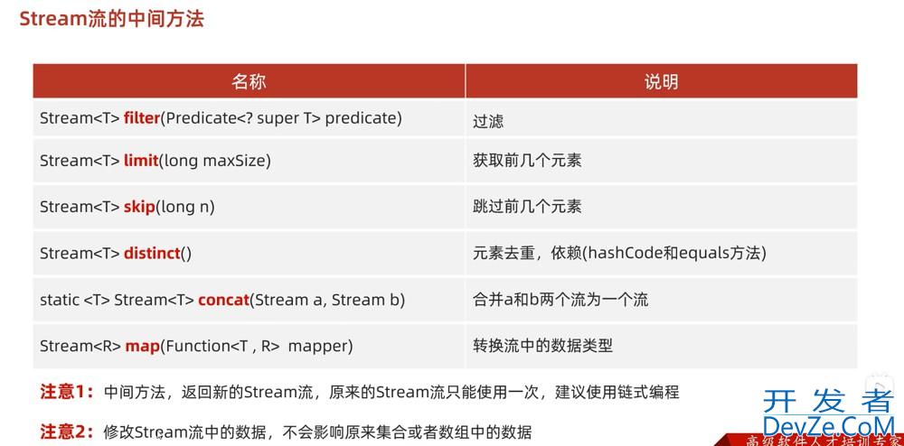 Java Stream流以及常用方法操作实例