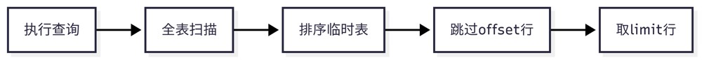 Java慢查询排查与性能调优完整实战指南