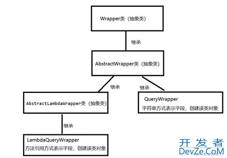 史上最全MybatisPlus从入门到精通