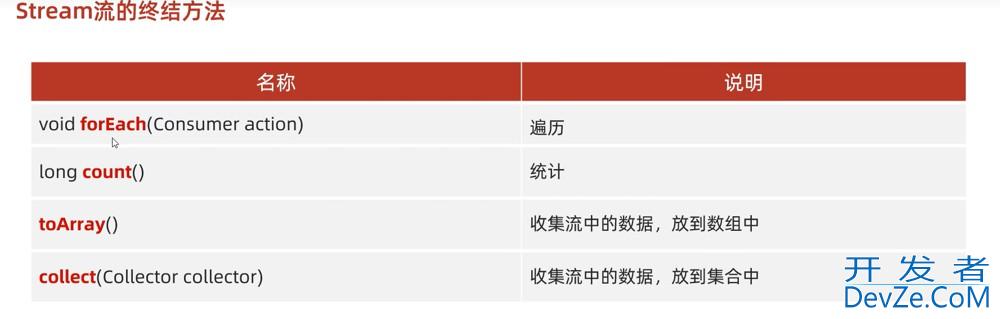 Java Stream流以及常用方法操作实例