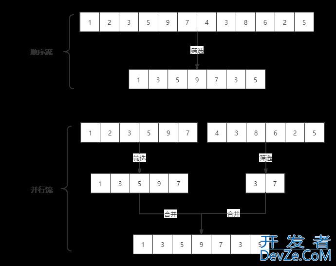 Java Stream流以及常用方法操作实例