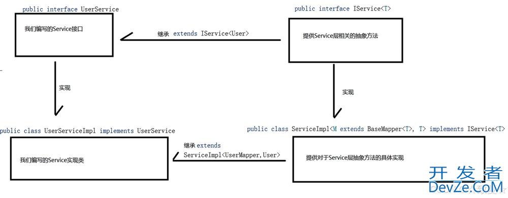 史上最全MybatisPlus从入门到精通