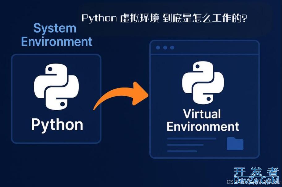 Python环境隔离实战之venv/virtualenv与conda的差异与最佳实践