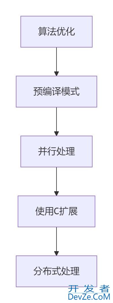 从基础到高级详解Python Shell通配符匹配技术的完整指南