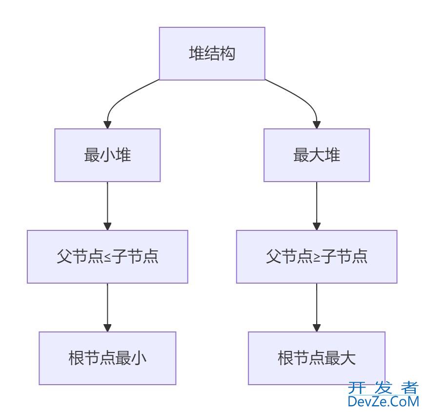 全面解析Python如何高效查找最大/最小N个元素