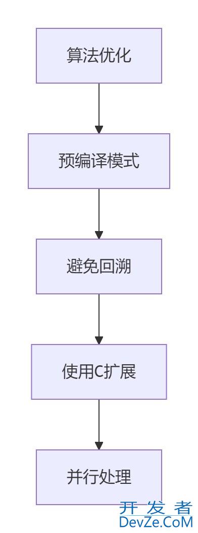 Python如何处理多分隔符的字符串拆分