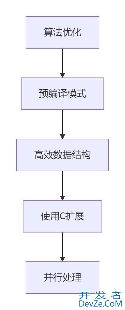 从基础到高级详解Python字符串边界匹配完整指南