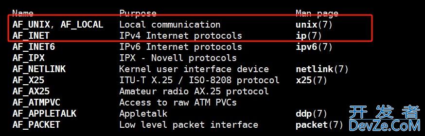 Linux UDP网络编程套接字sockets介绍