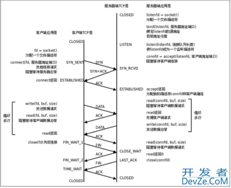Linux之TCP网络套接字详解