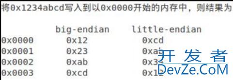 Linux UDP网络编程套接字sockets介绍