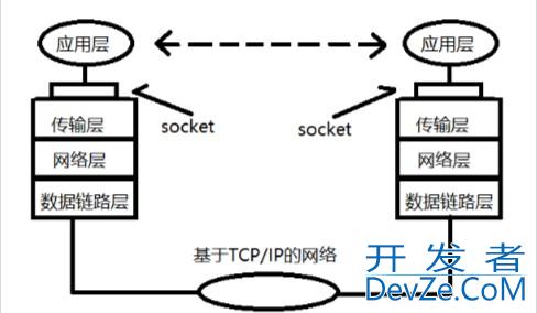 Linux UDP网络编程套接字sockets介绍