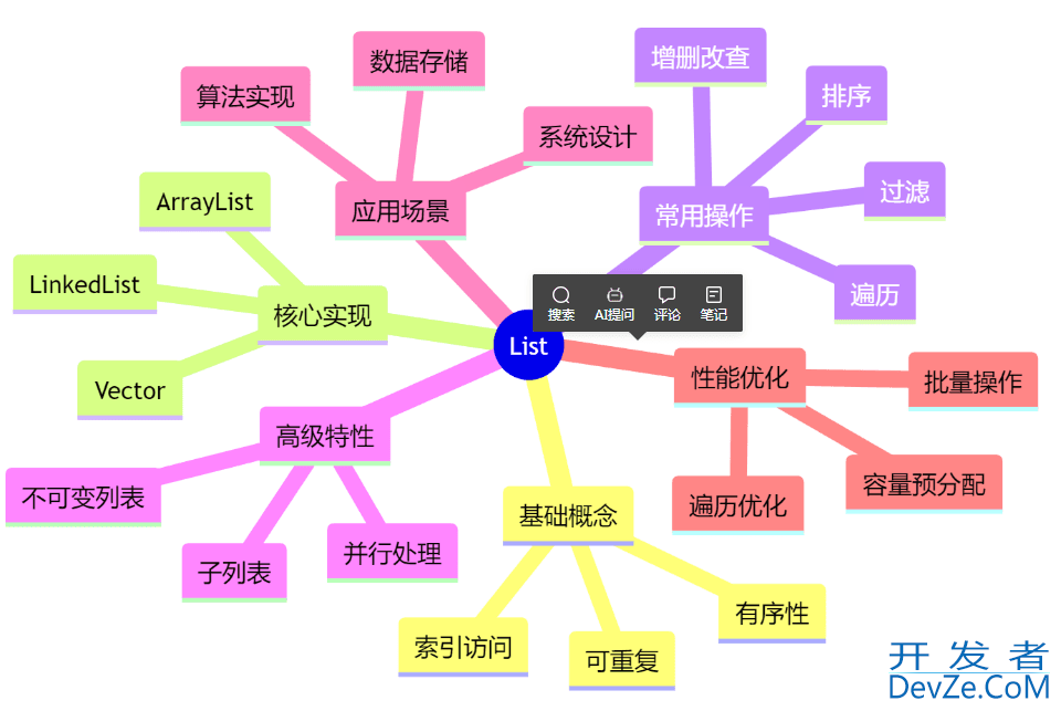 Java List 使用举例(从入门到精通)