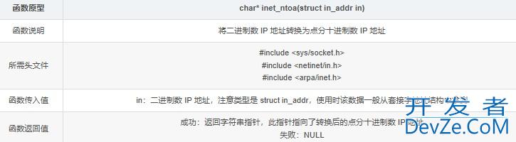 Linux UDP网络编程套接字sockets介绍