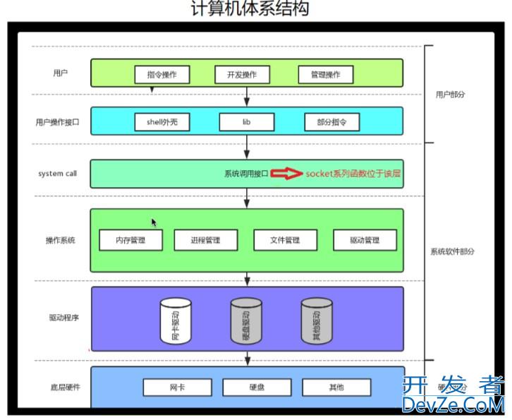 Linux UDP网络编程套接字sockets介绍