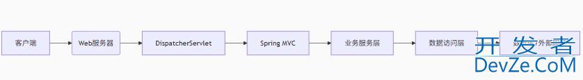 Spring MVC核心原理深度剖析:从请求到响应的魔法解密