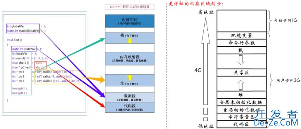 Linux进程信号的捕捉&&信号补充内容方式