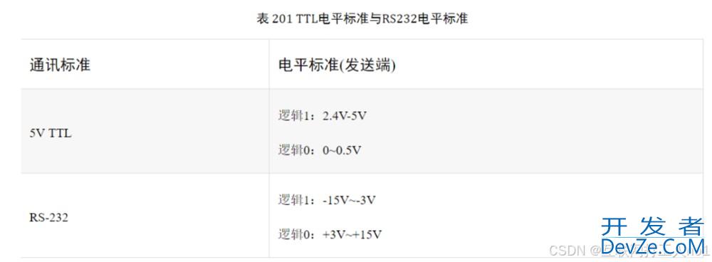 使用c#进行串口通信的实现示例