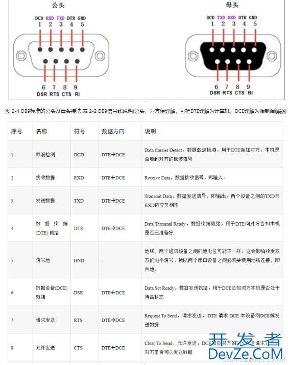 使用c#进行串口通信的实现示例