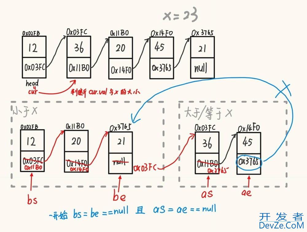 Java集合中的链表与结构详解