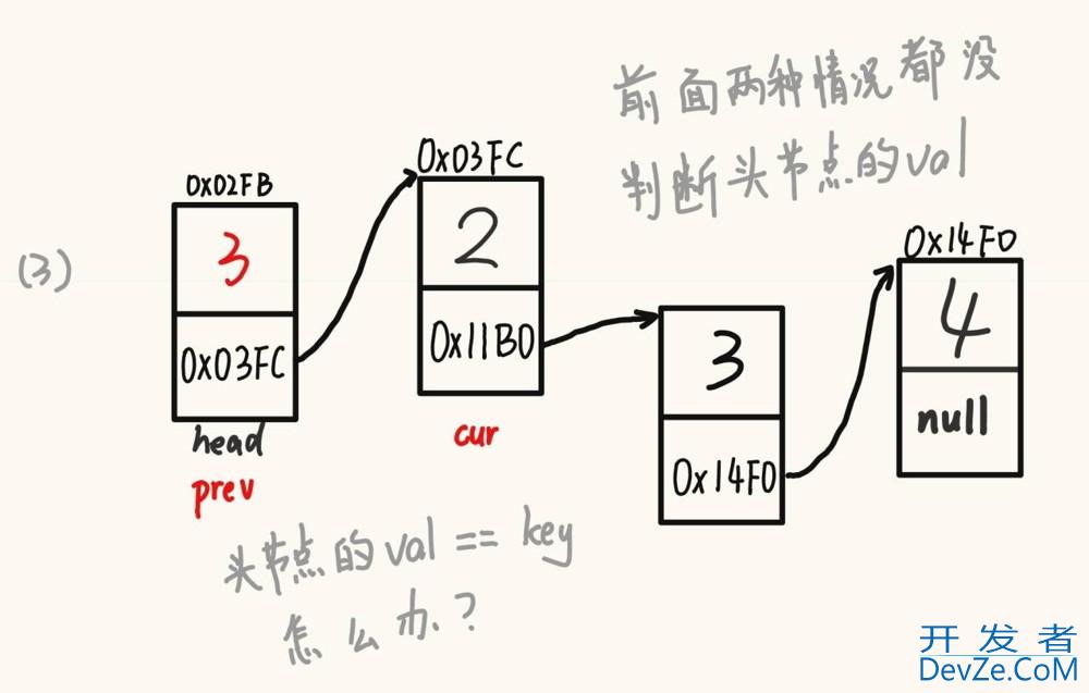 Java集合中的链表与结构详解