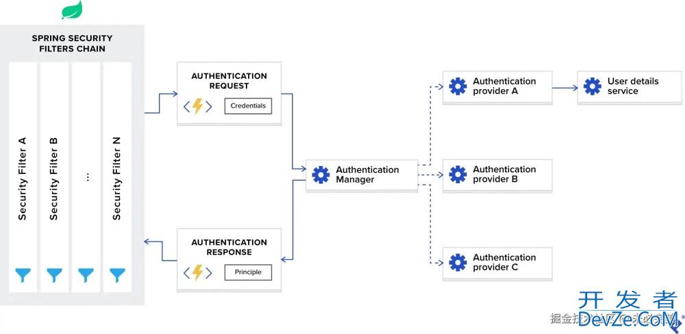 SpringBoot实现JWT 认证的项目实践