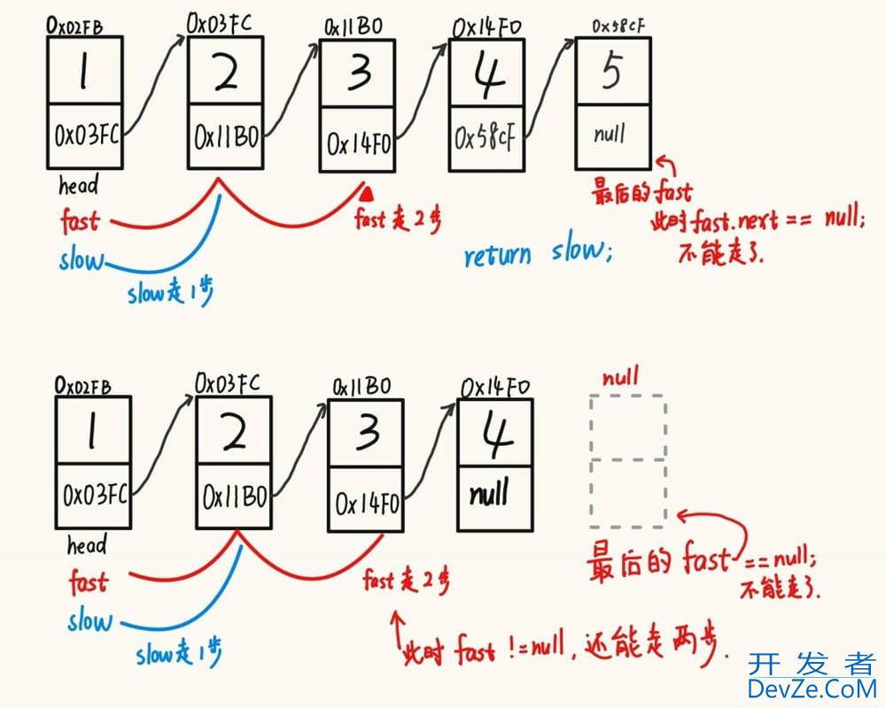 Java集合中的链表与结构详解