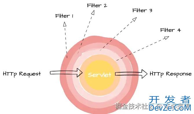 SpringBoot实现JWT 认证的项目实践