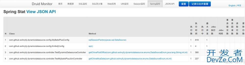 SpringBoot + Druid + Dynamic Datasource 多数据源配置方案