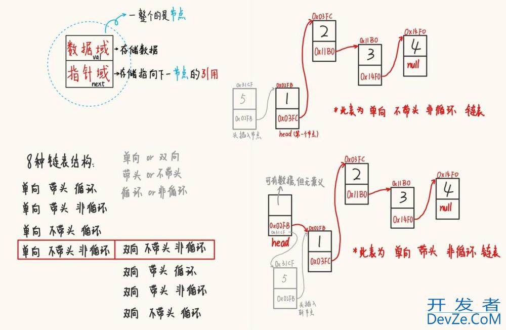 Java集合中的链表与结构详解