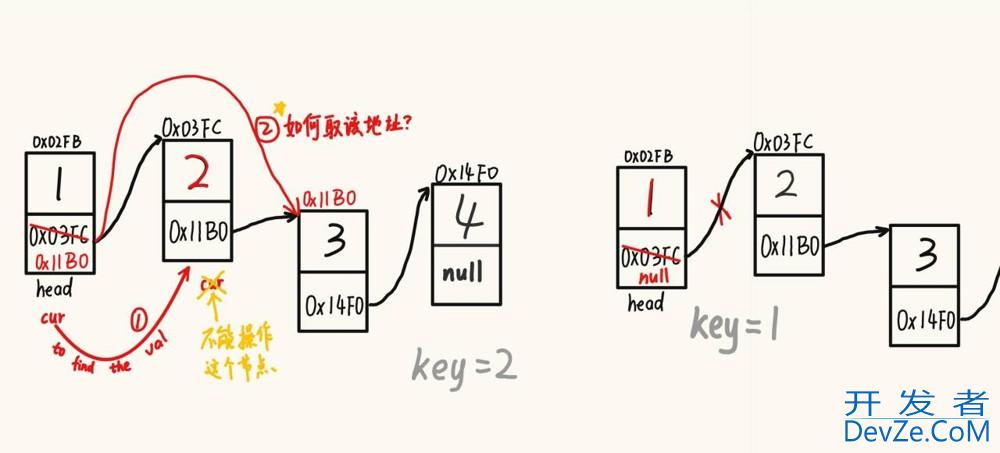 Java集合中的链表与结构详解