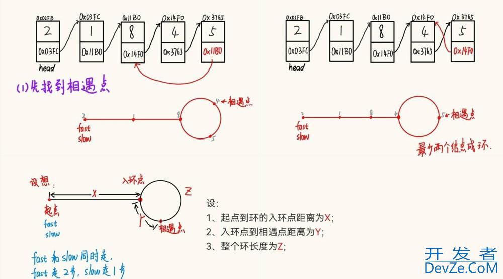 Java集合中的链表与结构详解