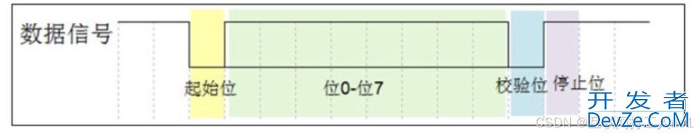 使用c#进行串口通信的实现示例