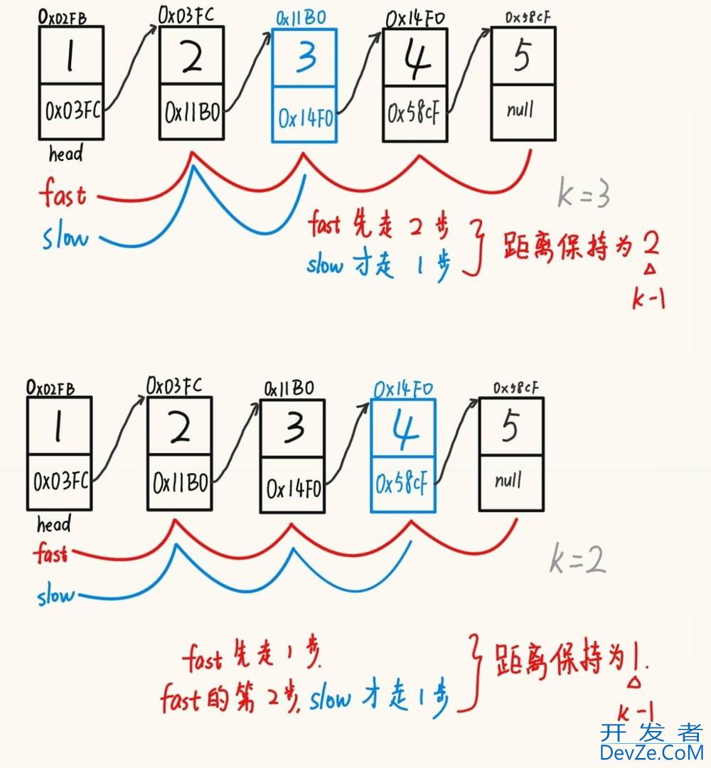 Java集合中的链表与结构详解
