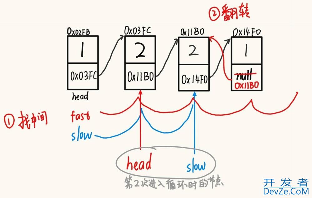 Java集合中的链表与结构详解