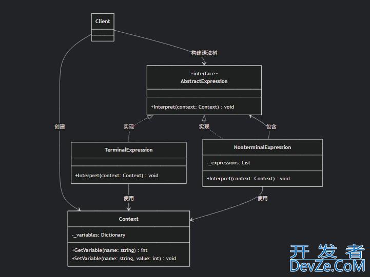 C#和Unity中的解释器模式使用方式