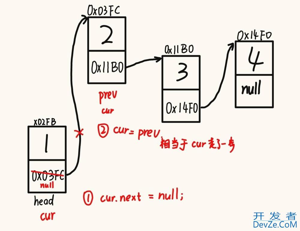 Java集合中的链表与结构详解