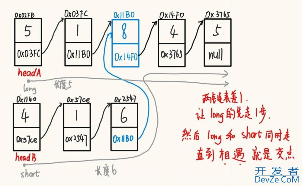 Java集合中的链表与结构详解