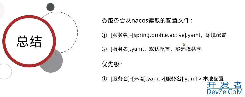 Nacos配置管理实践(手把手教你搭建Nacos集群)