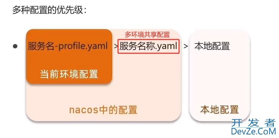 Nacos配置管理实践(手把手教你搭建Nacos集群)