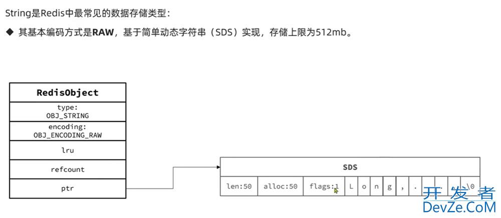 redis数据结构之String详解