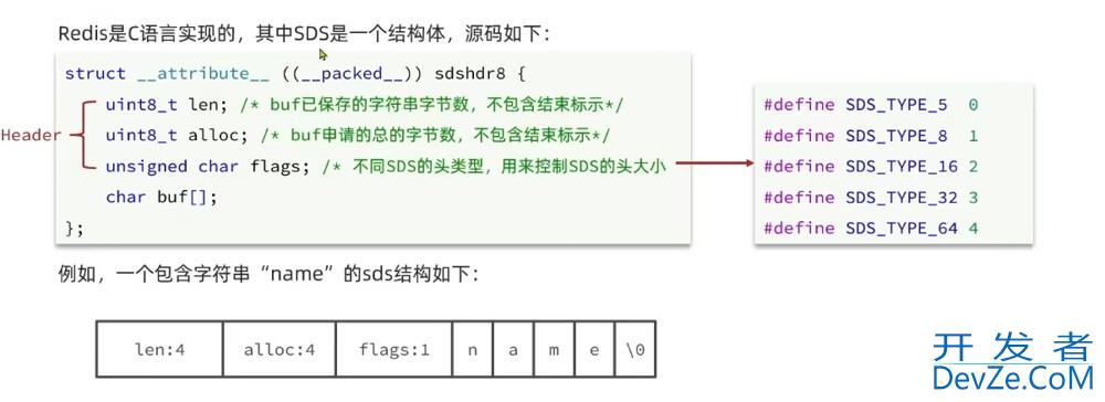 redis数据结构之String详解