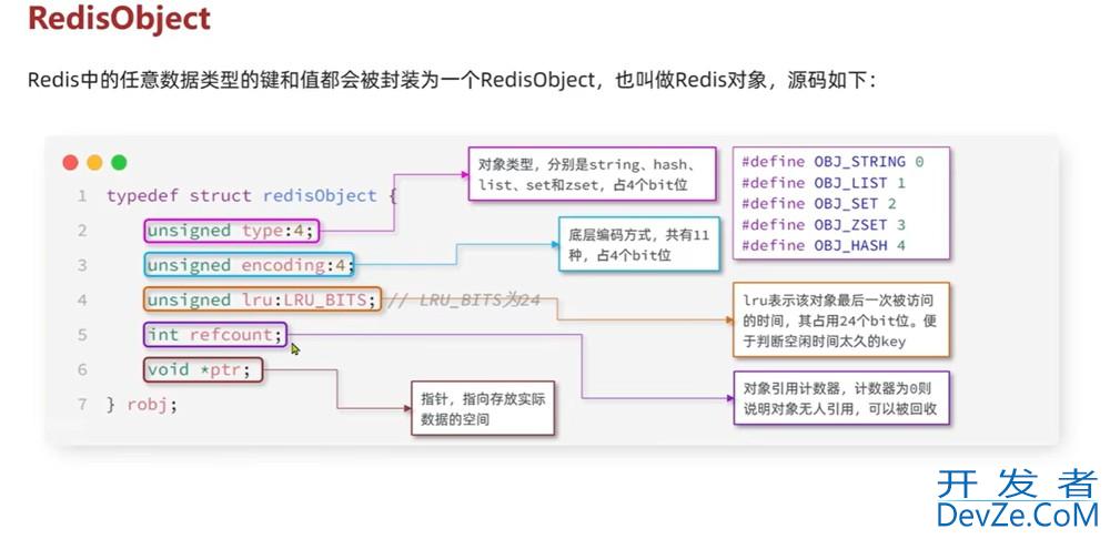 redis数据结构之String详解